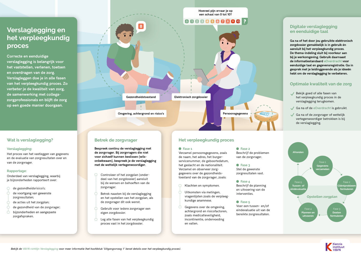 Richtlijn Verpleegkundige En Verzorgende Verslaglegging