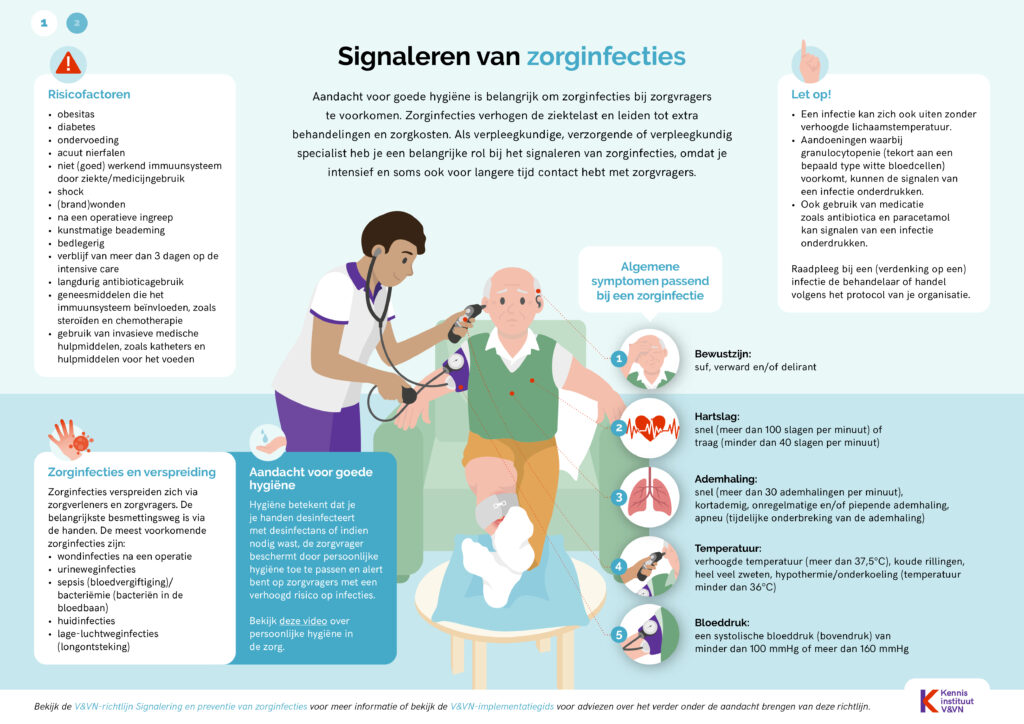 250707_Zorginfecties_visual_1_digitaal - signaleren van zorginfecties