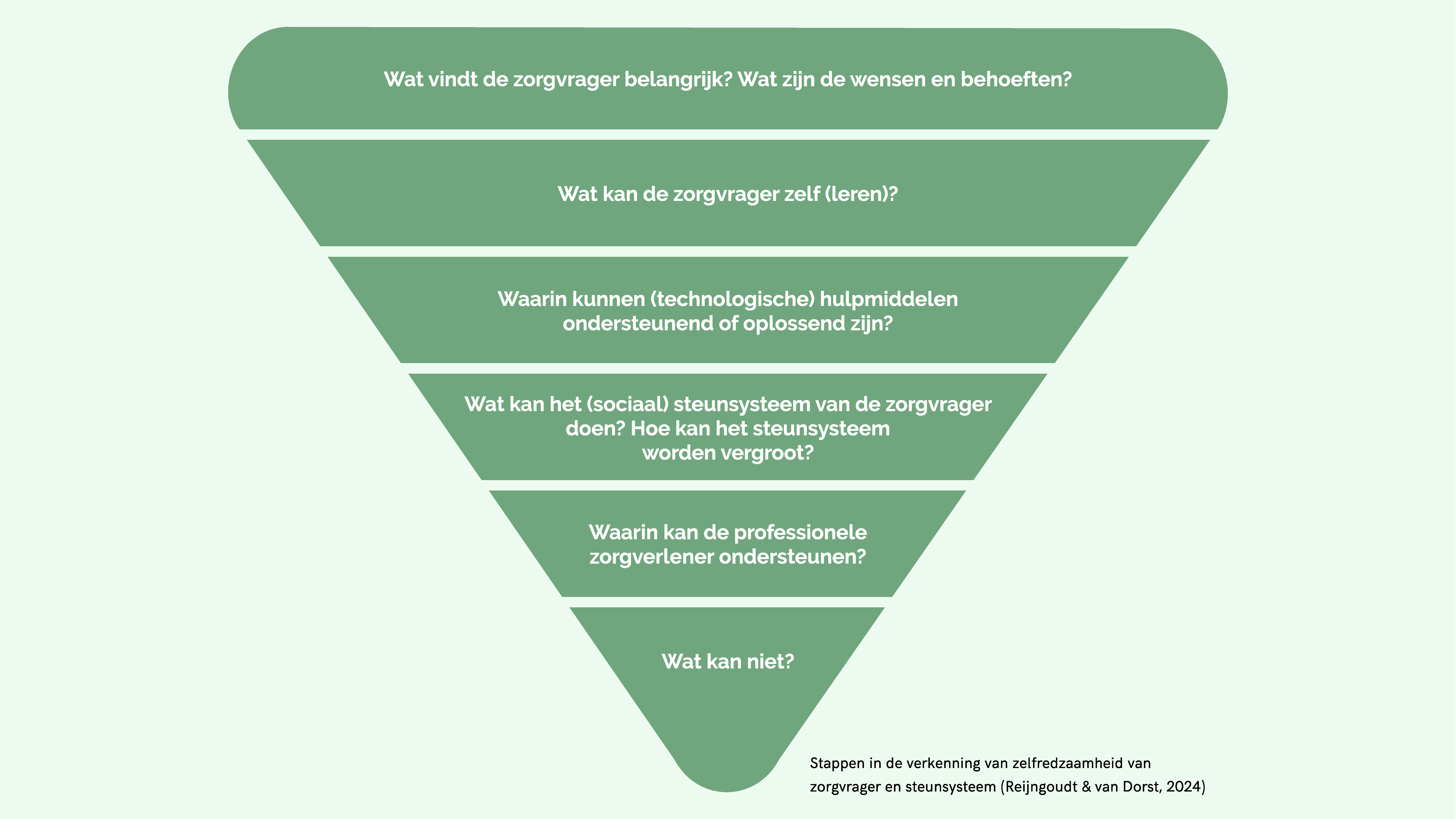 250715_V&VN_Piramide_groene_achtergrond