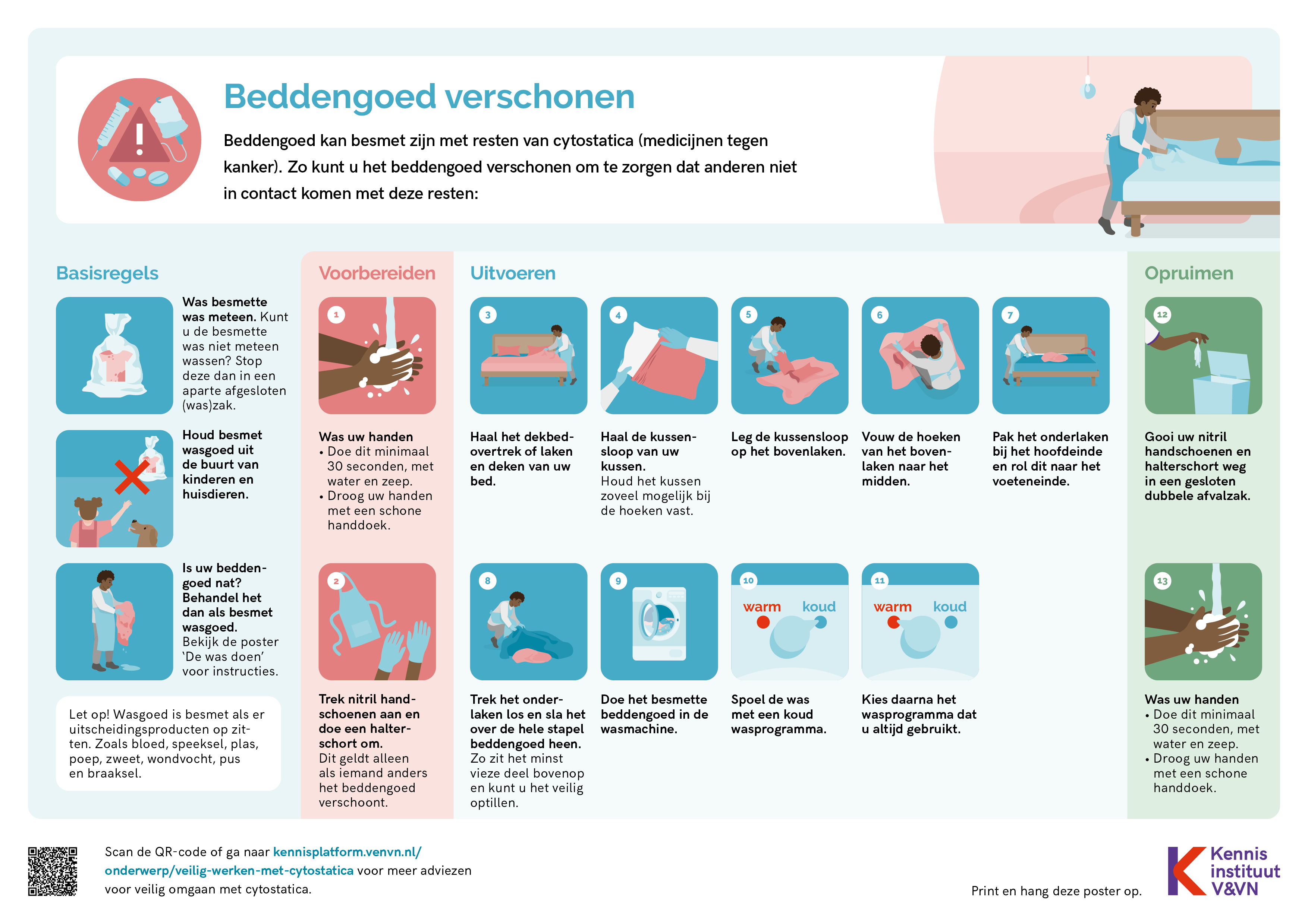 Veilig omgaan met cytostatica - afbeelding Beddengoed verschonen