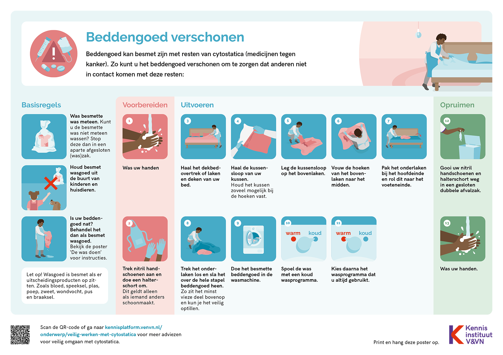 Veilig omgaan met cytostatica - afbeelding Beddengoed verschonen