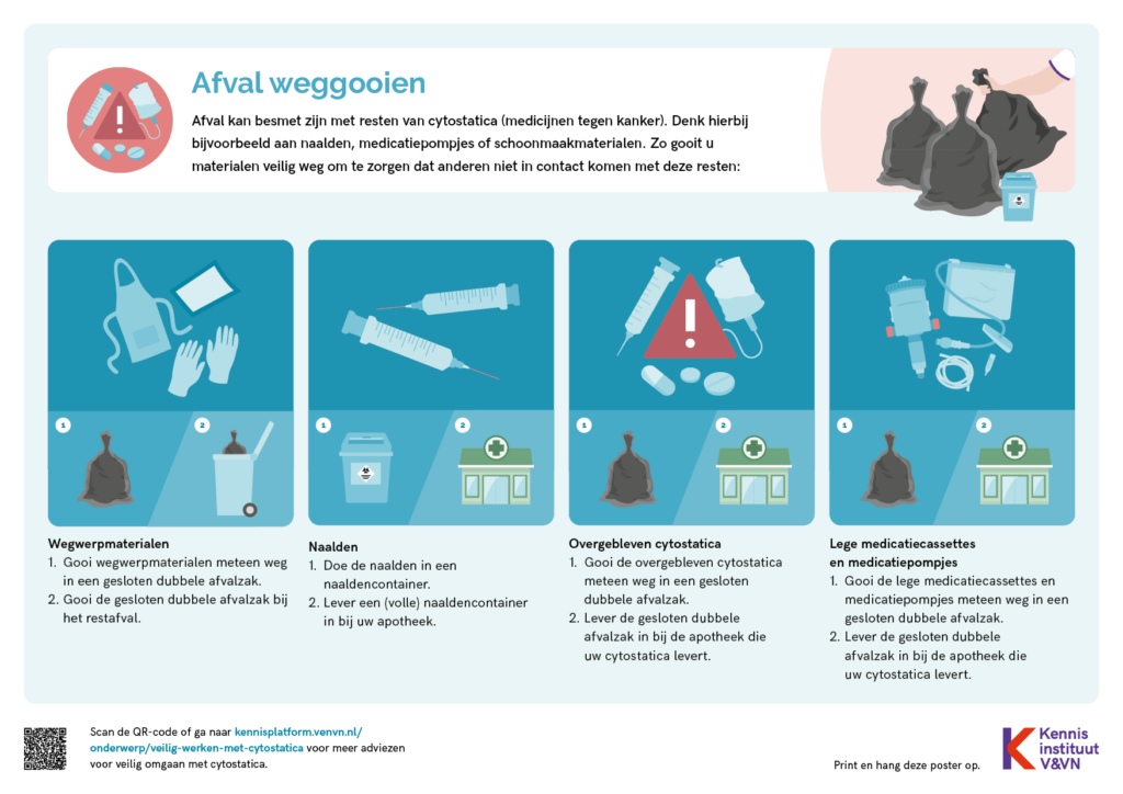 Veilig omgaan met cytostatica - afbeelding Afval weggooien