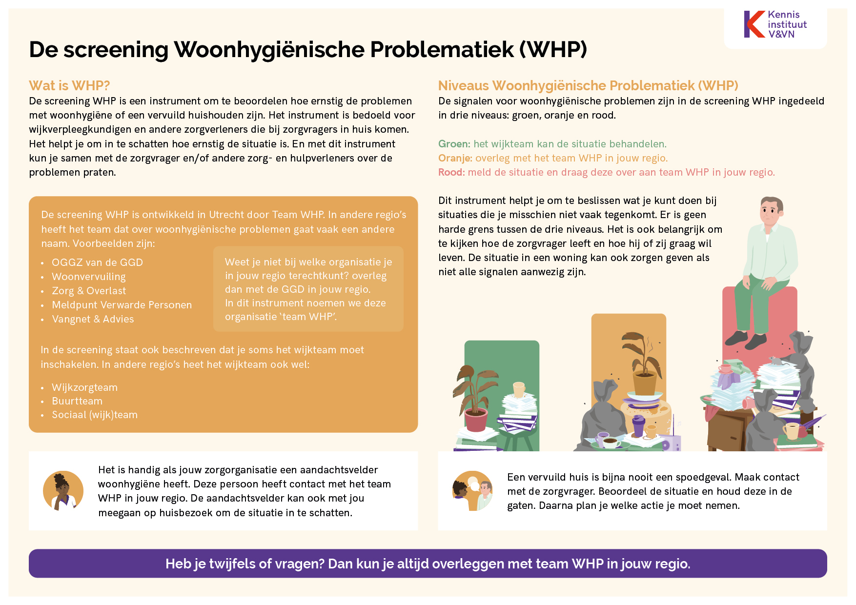 Illustratie Screening WHP Vervuilde Huishoudens