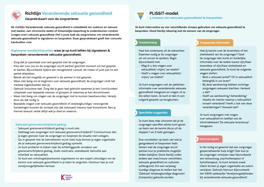 SeksueleGezondheidVoorpagina_Gesprekskaart