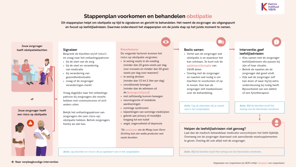 Stappenplan voorkomen en behandelen obstipatie
