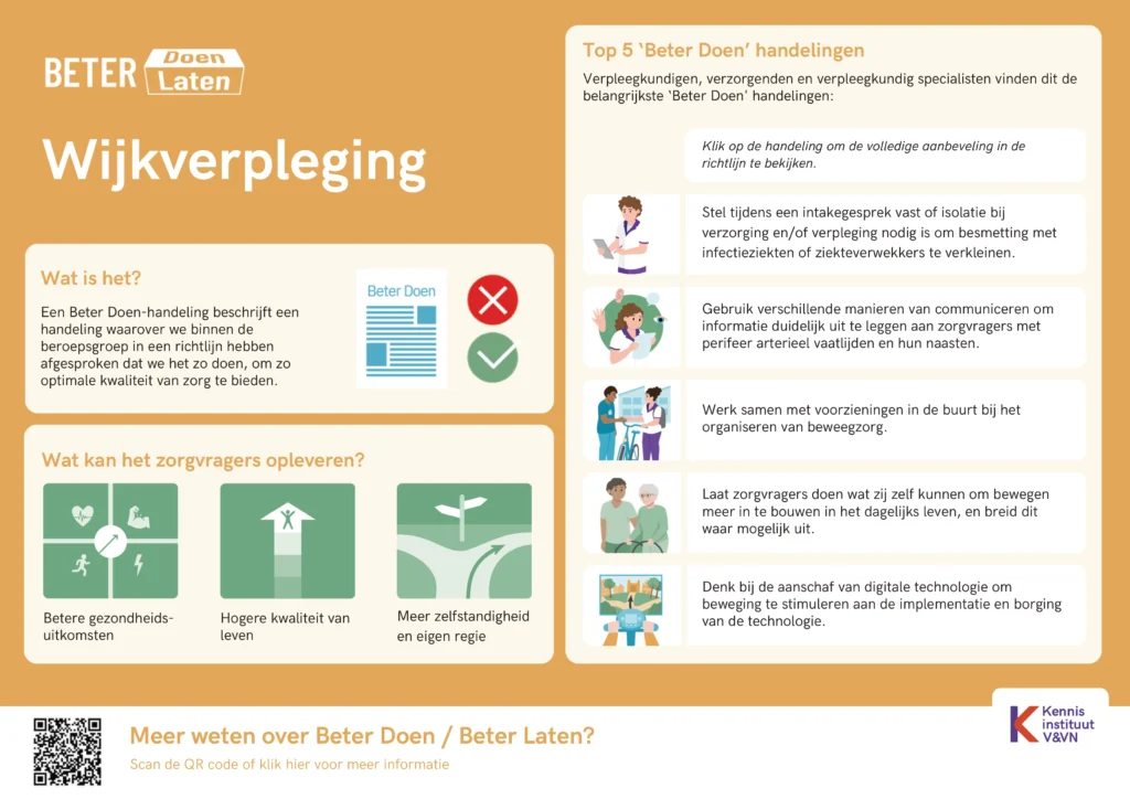 Top5-wijkverpleging-2026